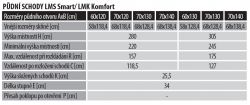 Schody s kovovým skládacím žebříkem LMS Smart FAKRO