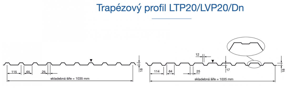 Profil LTP20